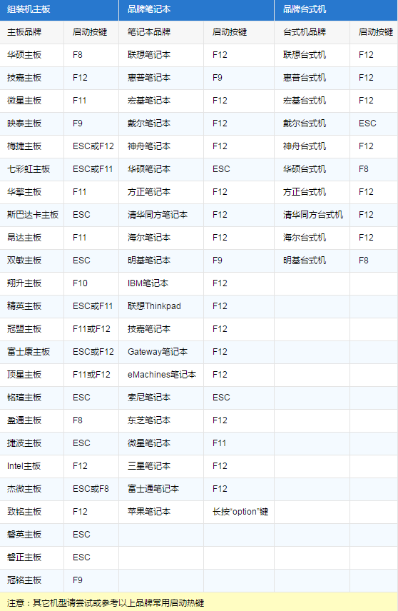 灵越游匣G3笔记本如何用u盘重装系统win7